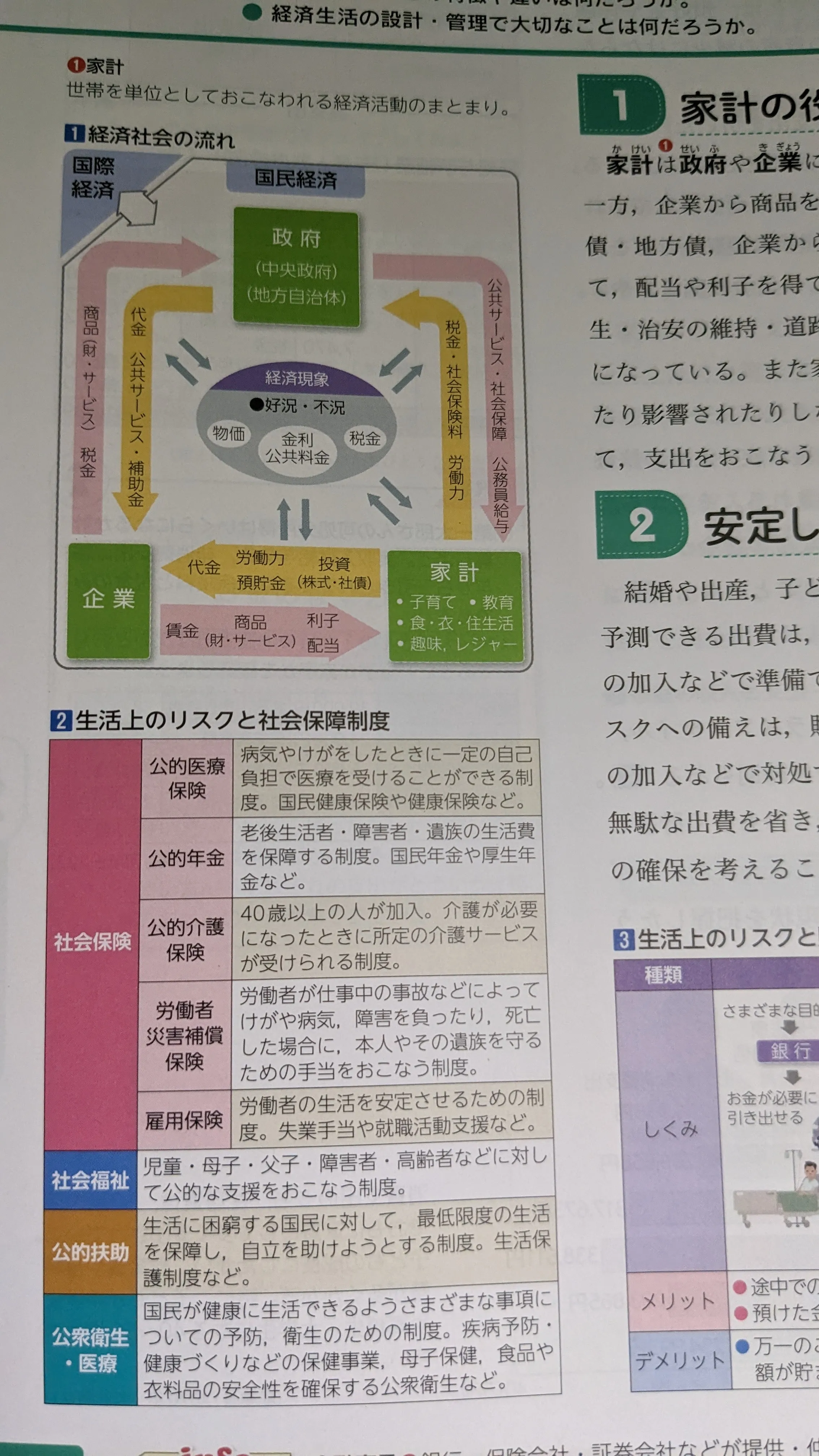 生活上のリスクと社会保障制度（第一学習社）